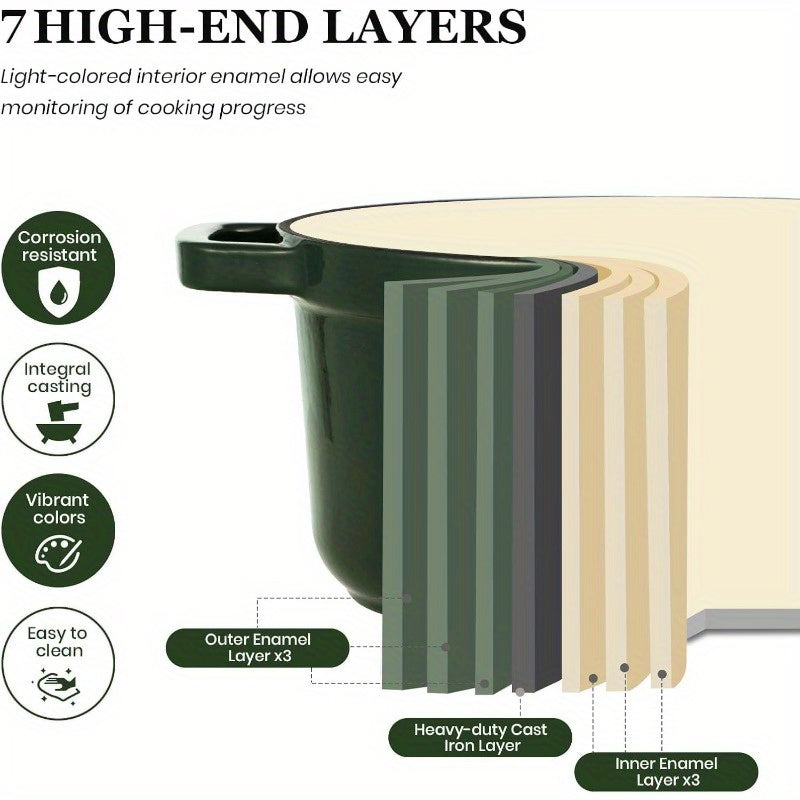 5QT Enameled Cast Iron Dutch Oven Pot with Lid, Cookbook & Potholders - Heavy-Duty Green Enamel Cookware, Self-Basting Lid, Induction\u002FStovetop\u002FOven, -Resistant, Oven- Knob & Lid Cover for Braising, Baking, Roasting