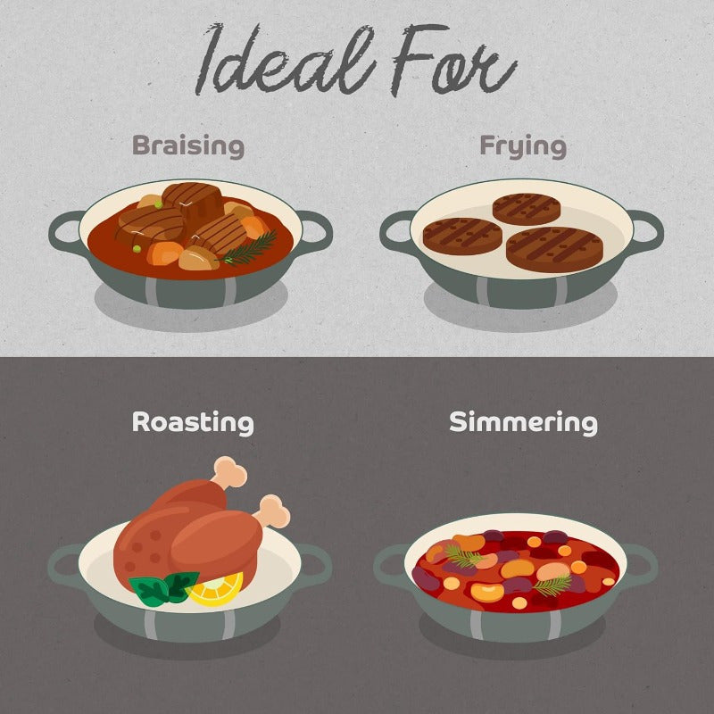 3.6 QT Enameled Cast Iron Braiser Pan with Lid - Dark Gray Gradient Enamel Cookware, Heavy-Duty Casserole & Lasagna Pot, Stovetop-to- Use, Handles, Compatible with All Stovetops (Cast Iron &)